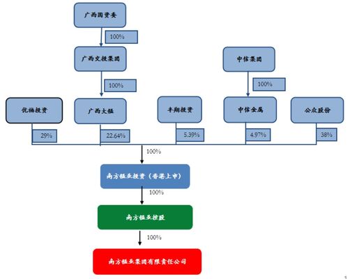 控制權爭奪戰升級，誰將掌舵百億廣西老國企南方錳業