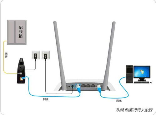 新買的路由器為什么連不上網(wǎng)