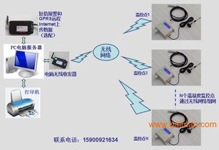 遠(yuǎn)距離無(wú)線溫度溫濕度計(jì)數(shù)據(jù)自動(dòng)采集器監(jiān)控系統(tǒng)免布線,遠(yuǎn)距離無(wú)線溫度溫濕度計(jì)數(shù)據(jù)自動(dòng)采集器監(jiān)控系統(tǒng)免布線生產(chǎn)廠家,遠(yuǎn)距離無(wú)線溫度溫濕度計(jì)數(shù)據(jù)自動(dòng)采集器監(jiān)控系統(tǒng)免布線價(jià)格